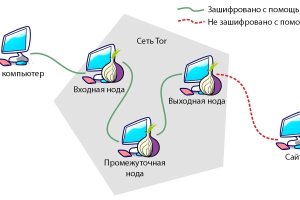 Кракен онион kraken clear com