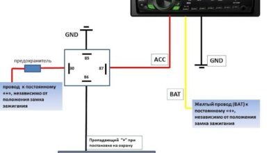 Photo of Как самостоятельно проверить автомагнитолу