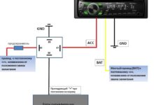 Photo of Способы диагностики автомагнитолы в домашних условиях