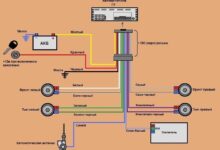 Photo of Основные шаги по уходу за автомагнитолой
