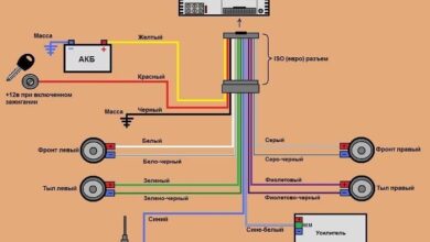 Photo of Основные шаги по уходу за автомагнитолой